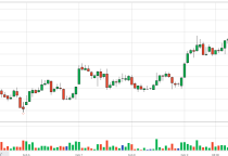 Tổng hợp thị trường cà phê tuần 06 (05/02/2024 – 10/02/2024) Tổng hợp thị trường cà phê tuần 06 (05/02/2024 – 10/02/2024)